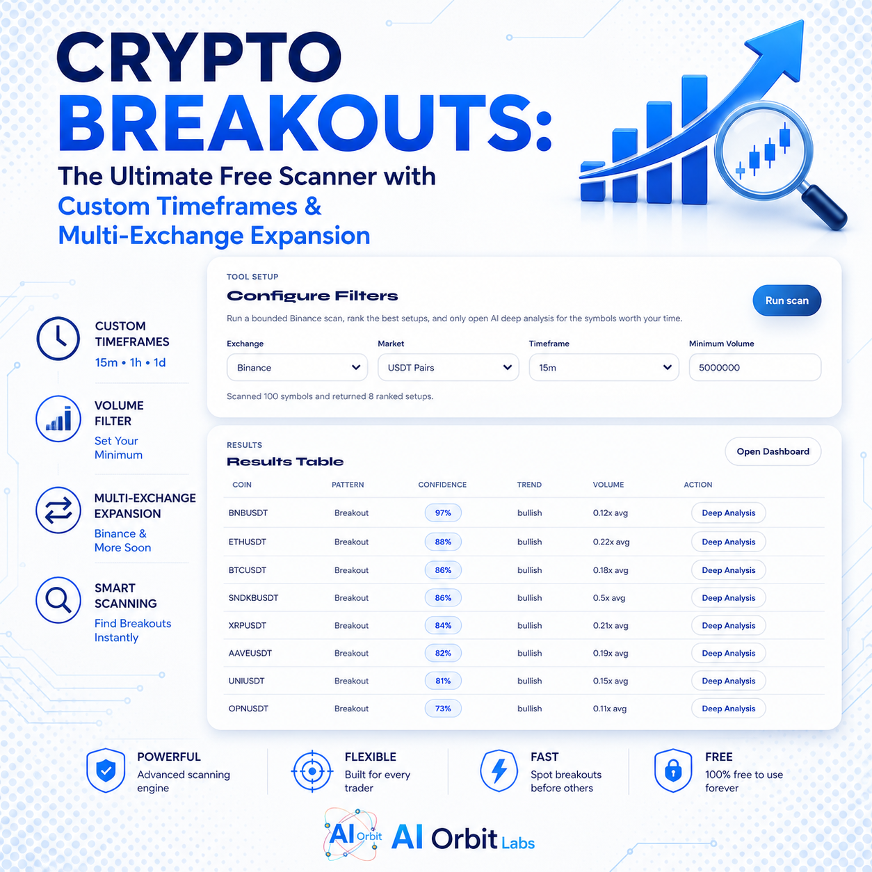 Master Crypto Breakouts: The Ultimate Free Breakout Scanner for Binance & European Traders