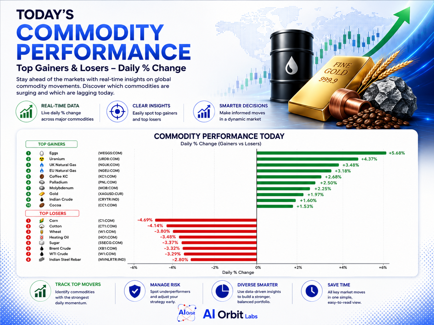 Global Commodities Market Analysis: Divergent Trends & Key Drivers (July 24, 2026)