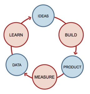 Build, Measure, Learn