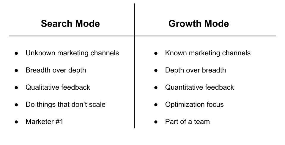 Growth Mode vs. Search Mode