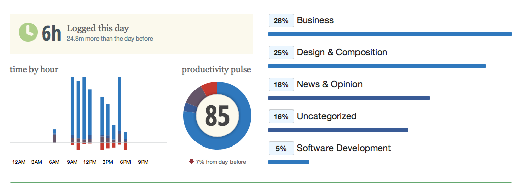 Thursday Productivity