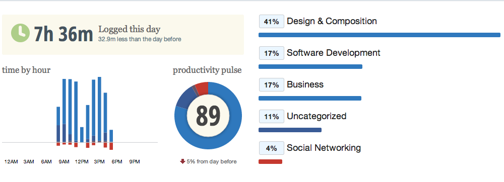 Wednesday Productivity