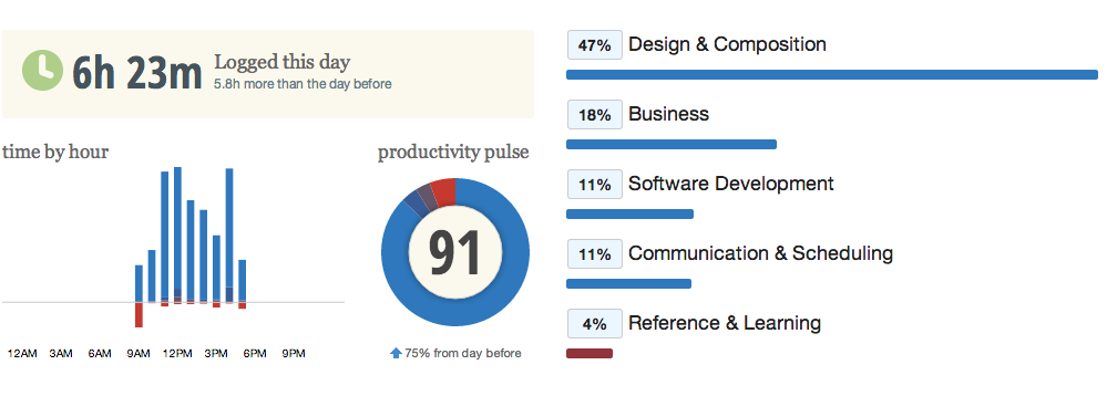 Monday Productivity