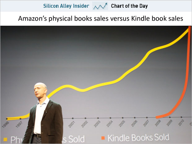 Kindle Sales