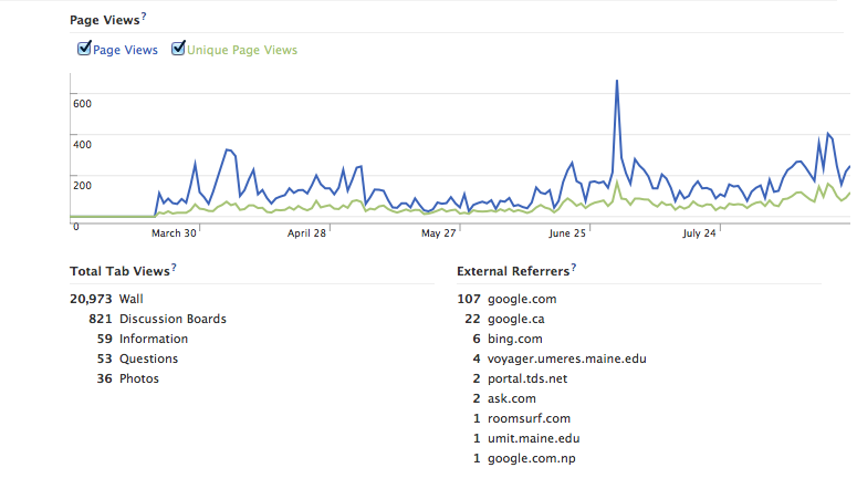 UMaine Class of 2015 Page Views