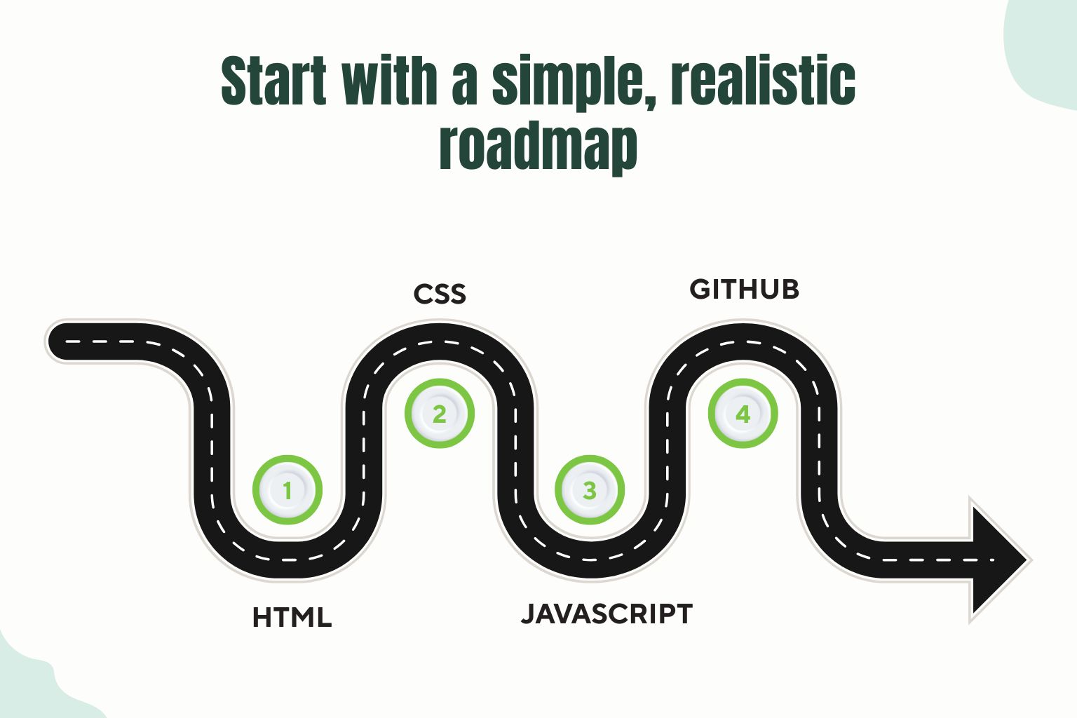 full stack development: Start with a simple, realistic roadmap