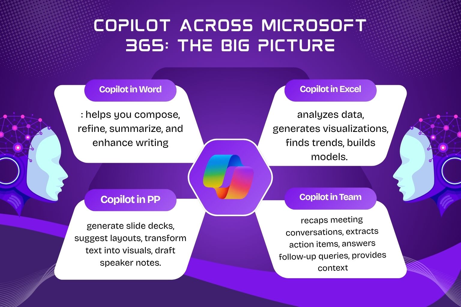 Copilot Across Microsoft 365: The Big Picture