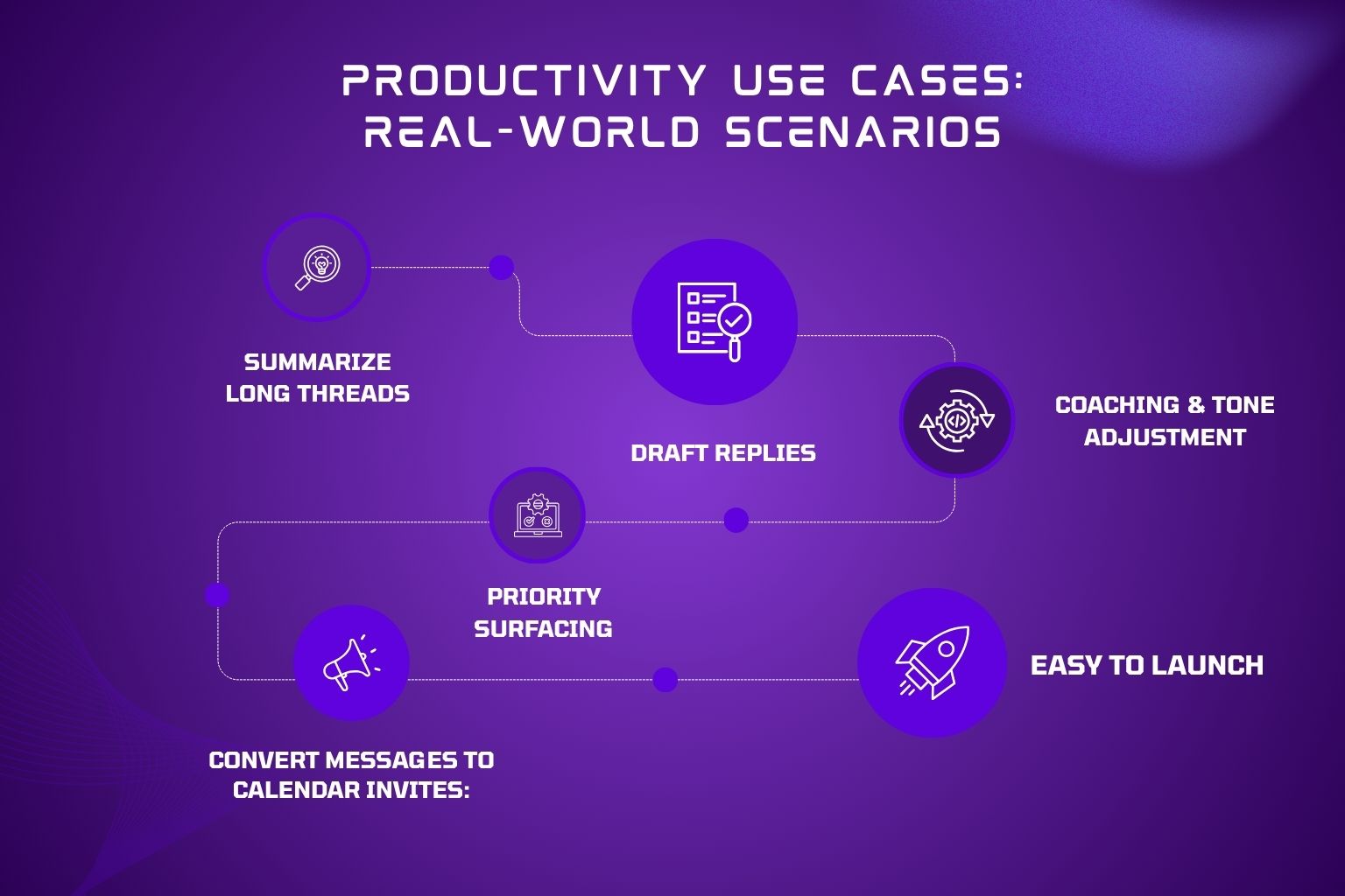 Productivity Use Cases: Real-World Scenarios