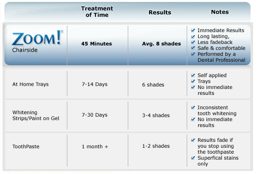 importance of offering advanced teeth whitening teeth shading chart