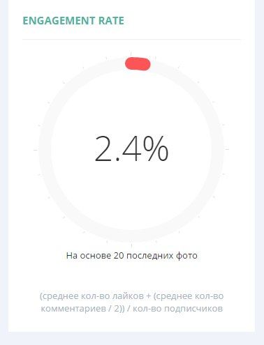 engagement rate Instagram* аккаунта Бородиной