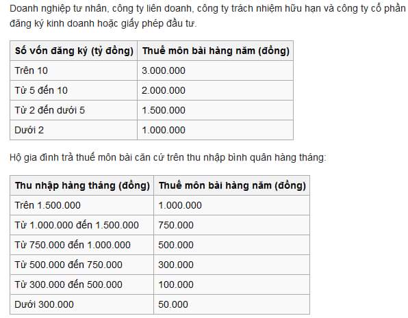 Thuế môn bài? Là một sắc thuế trực thu và thường là định ngạch đánh vào giấy phép kinh doanh...