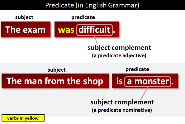 predicate of a sentence