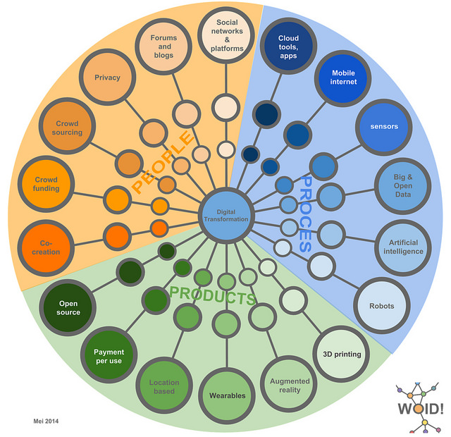 Telcos and the Connected Consumer