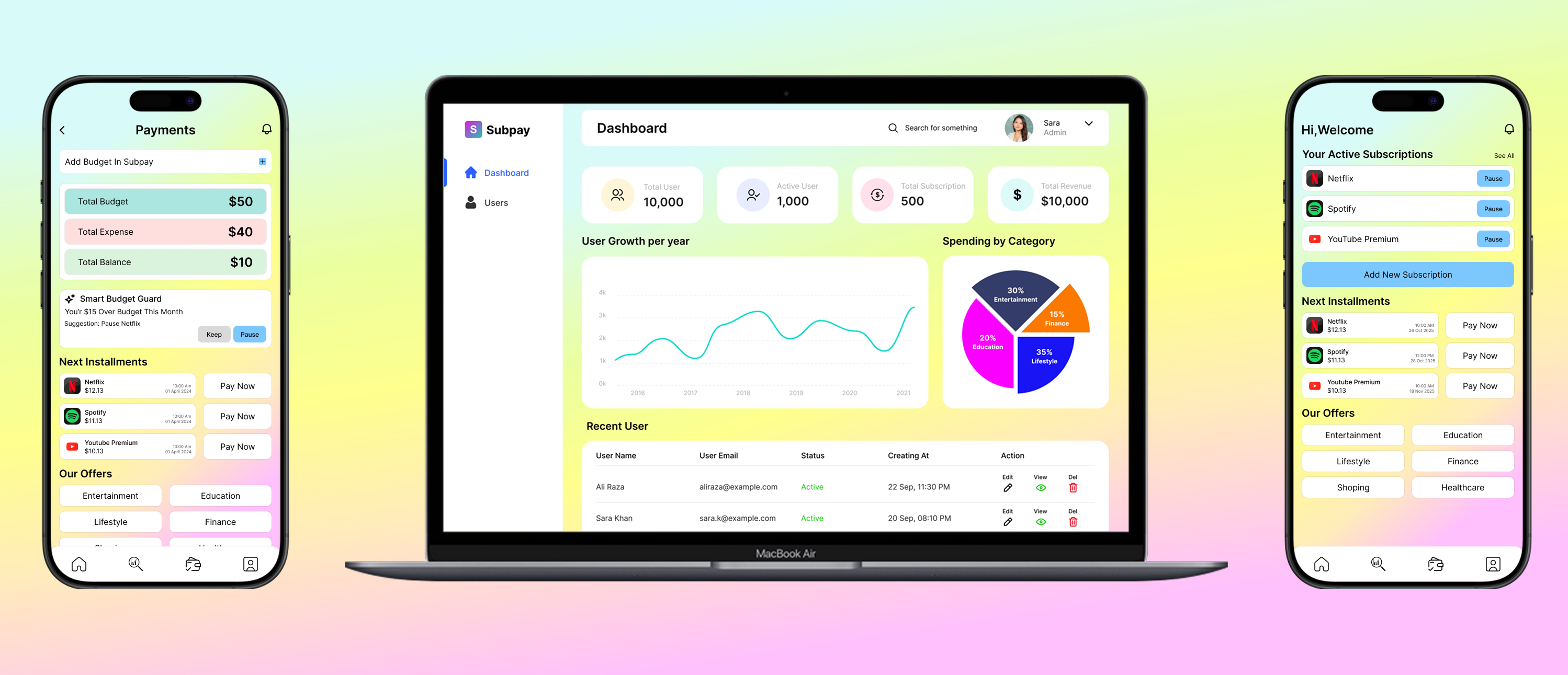 SubPay – Take Control of Your Subscription