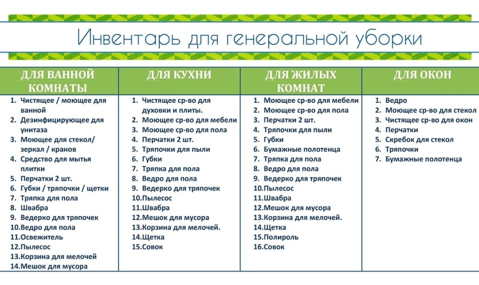 Список инвентаря для уборки дома по системе флай леди
