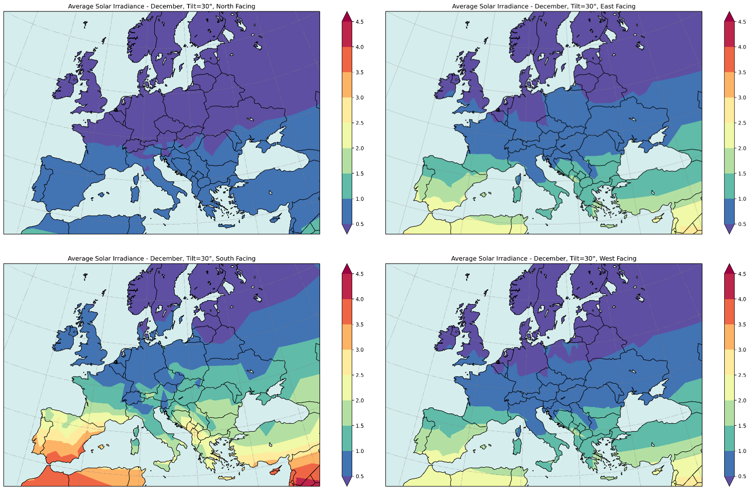 30° Tilt in December