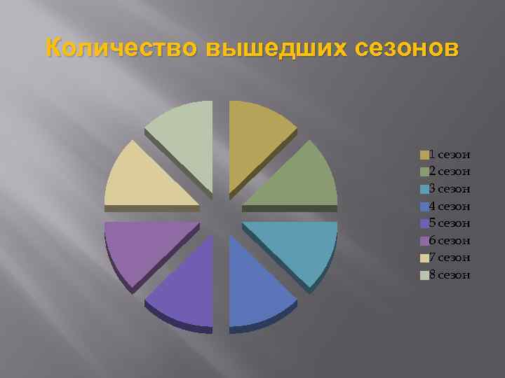 Количество вышедших сезонов 1 сезон 2 сезон 3 сезон 4 сезон 5 сезон 6