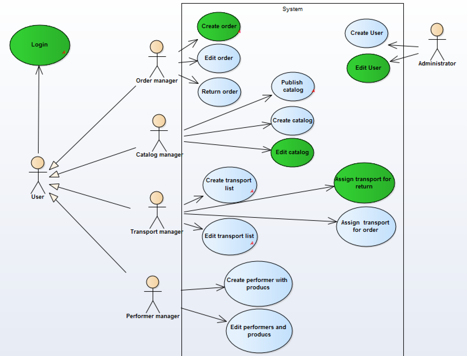 Use case диаграмма парикмахерская