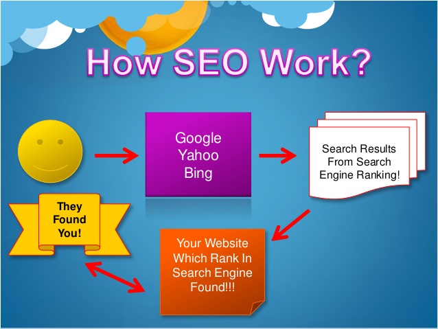 what-is-seo