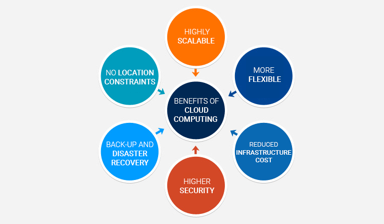 google-cloud-blog-img-4