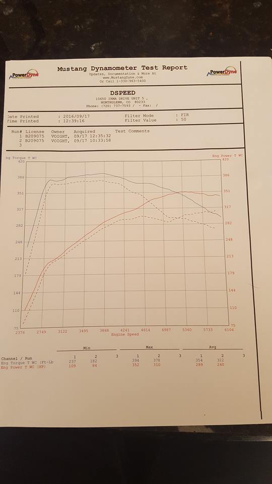 RS_Dyno_Plot_vlacli.jpg