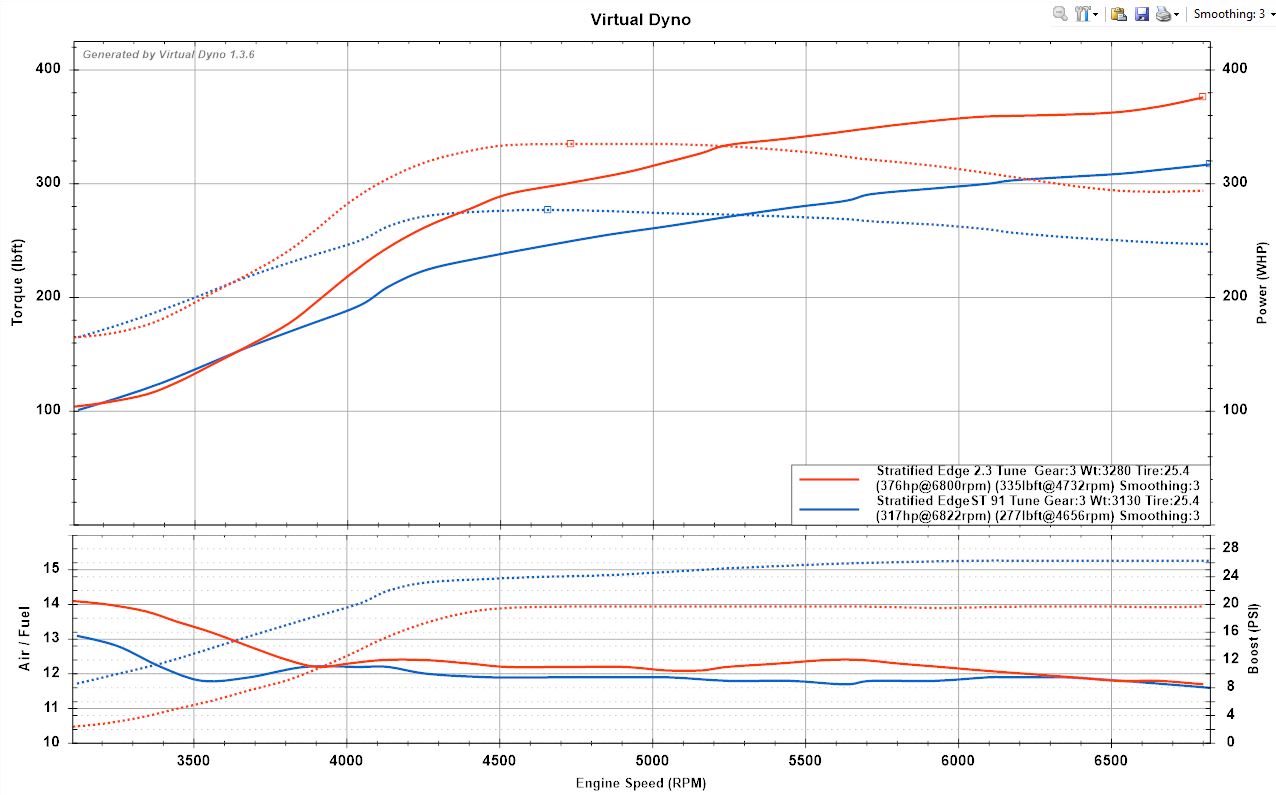 EFR7163_2.0L_vs_GTX3582_2.3L_pyq9s8.jpg