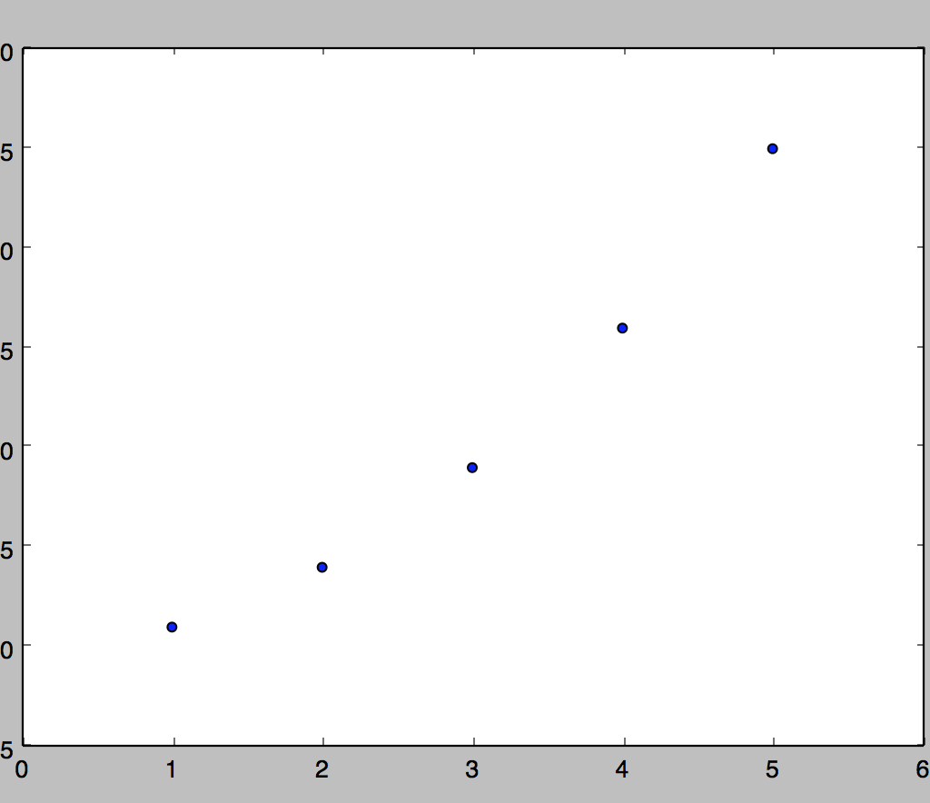 add subplot matplotlib