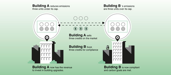 emissions-cap-and-trade