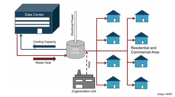 datacenter waste heat enervex