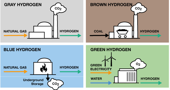 The colors of hydrogen