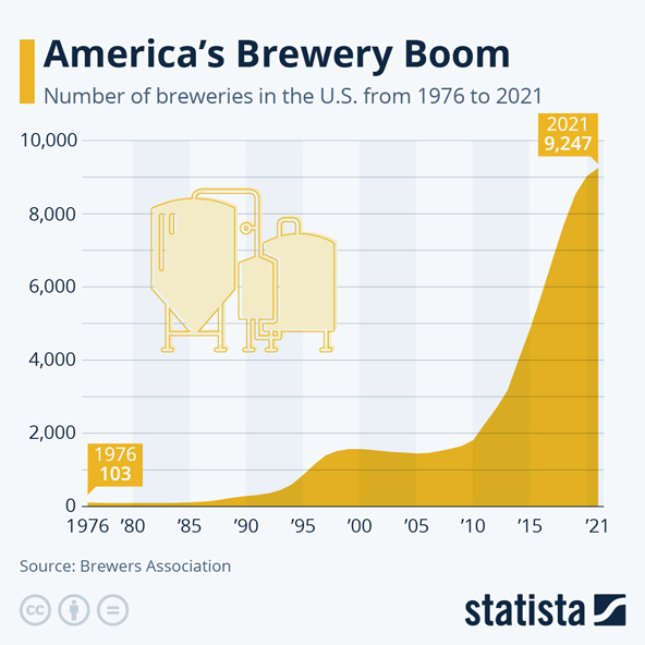 brewery-boom-chart