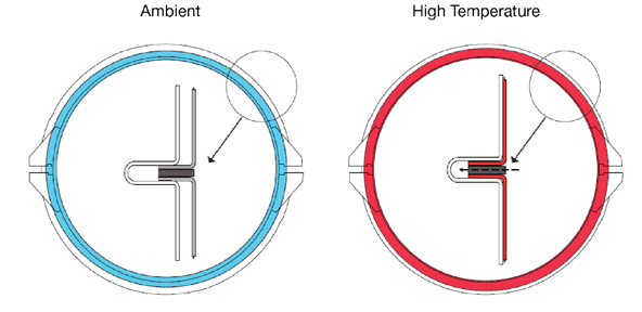 gasket-Uband-ekspansion
