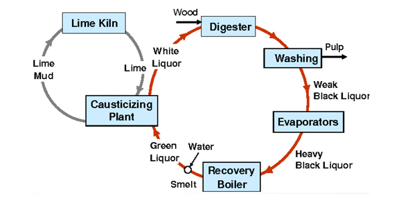 waste-heat-recovery-process