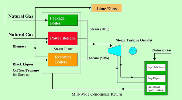 heating-process-paperindustry