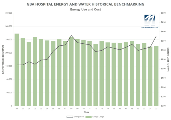 hospital-benchmarking