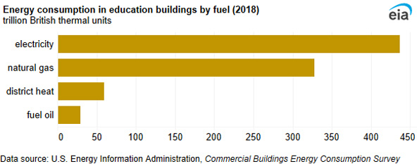 energy-consumption