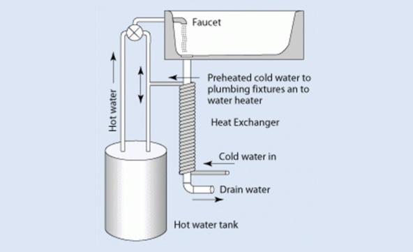 economizers-heat-exchangers