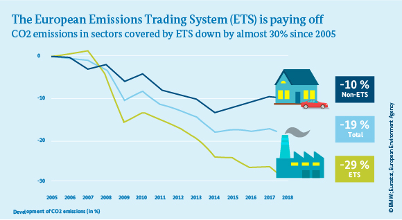 whr-emission-trading