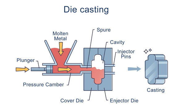 Die-casting-heat-recovery