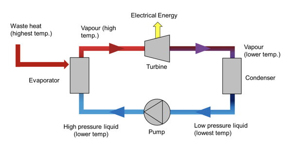 heat-recovery-energy-recycling