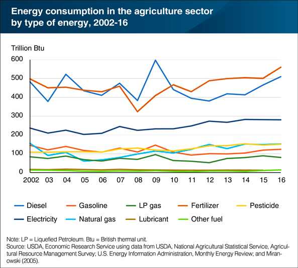 whrs-consumption-scheme