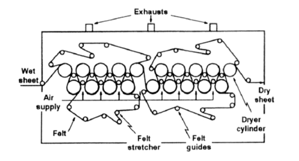steamheated-cylinders-papermill
