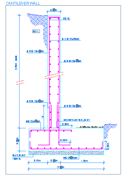 classification