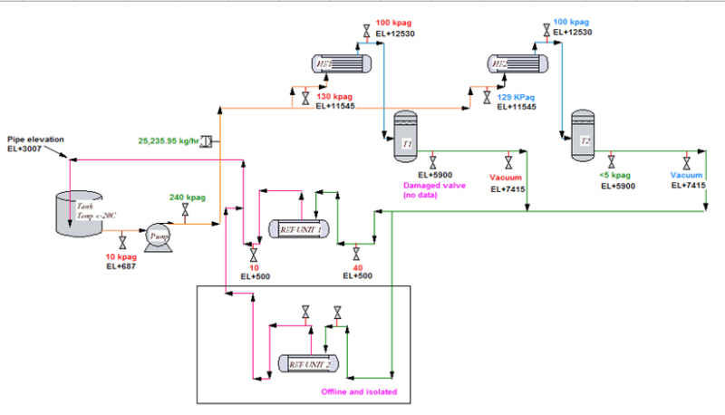 epub Integrated Principles