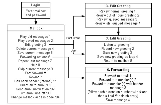 voicemail greetings