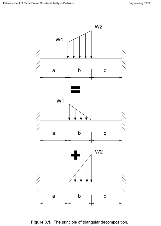 shear and moment diagrams trapezoidal load