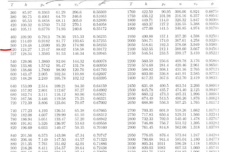 Bulb Enthalpy Chart