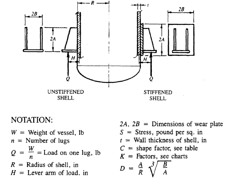 lifting lug design handbook