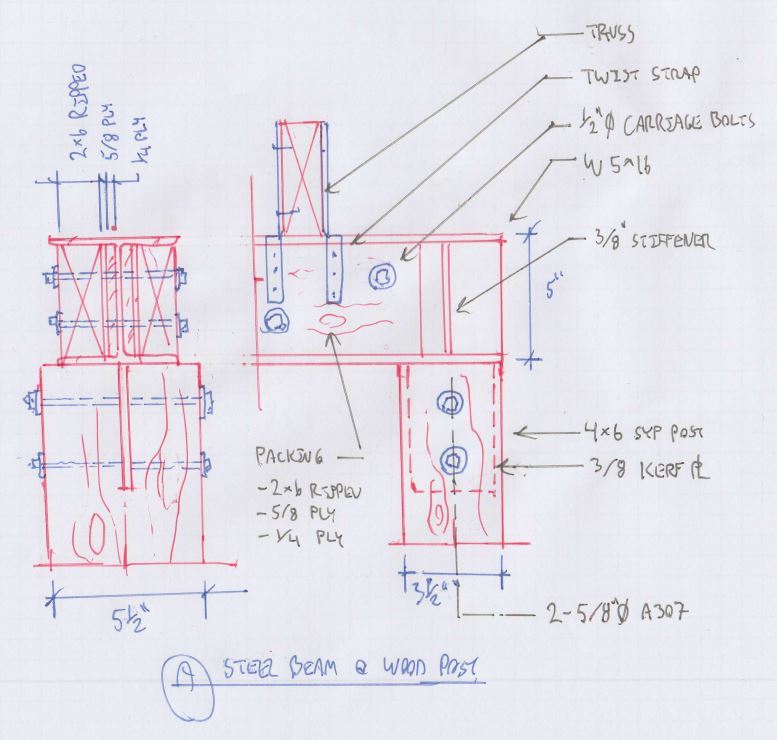 systèmes dynamiques dissipatifs