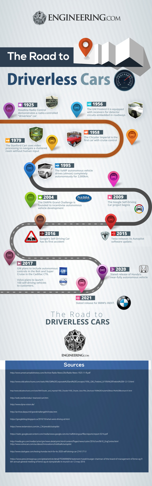 Infographic The Road To Driverless Cars 4042